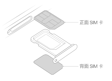 木棠镇苹果15维修分享iPhone15出现'无SIM卡'怎么办 