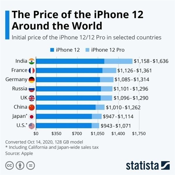 木棠镇苹果手机维修分享哪个购买iPhone 12/12 Pro更便宜 